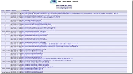 What users are downloading