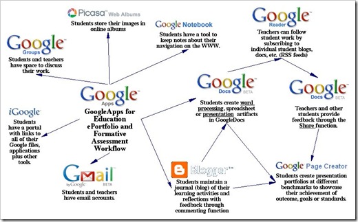 GoogleAppsEd2-717009