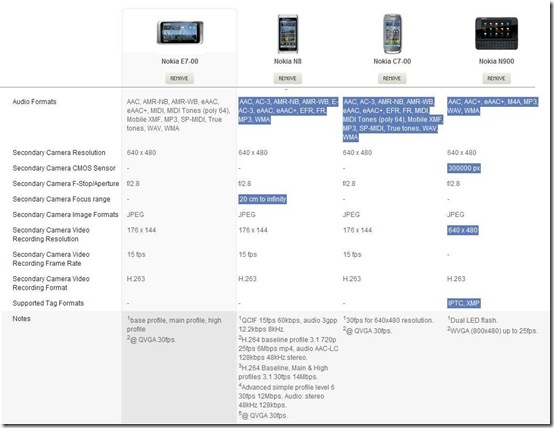 Secondary Camera comparison1